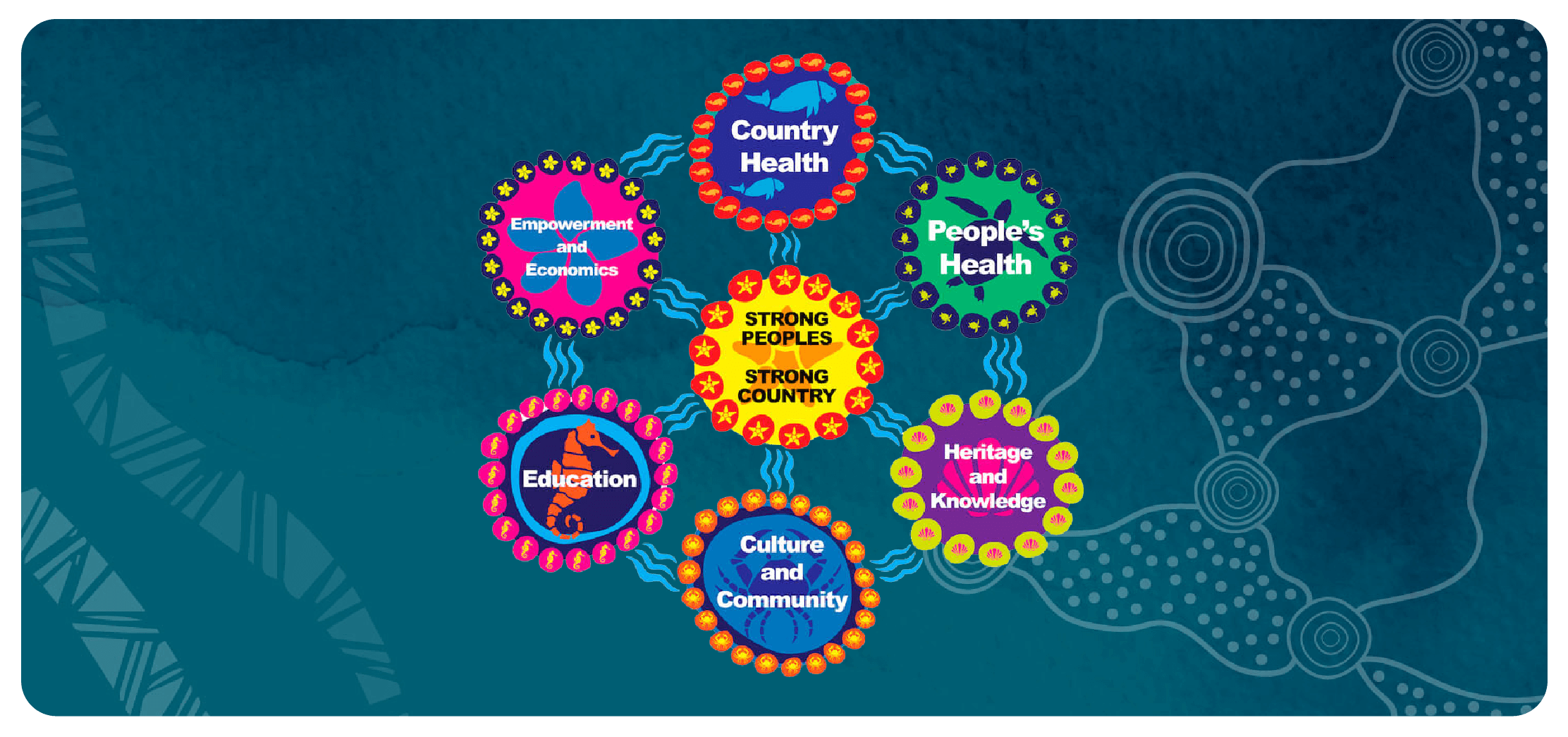 The Strong Peoples – Strong Country Framework